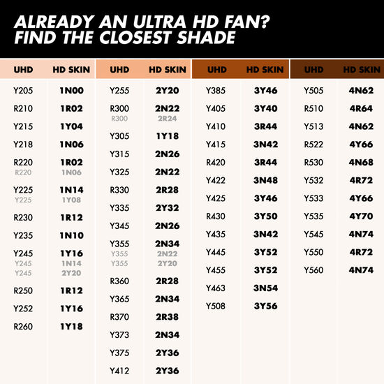 ميك اب فور ايفر كريم الاساس إتش دي سكين-1N14
