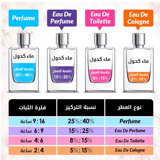 عطر سوفاج من ديور للرجال - او دو بارفيوم 100مل عطر سوفاج من ديور للرجال - او دو بارفيوم 100مل