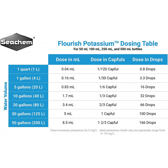 Seachem - Potassium 250ml Seachem - Potassium 250ml