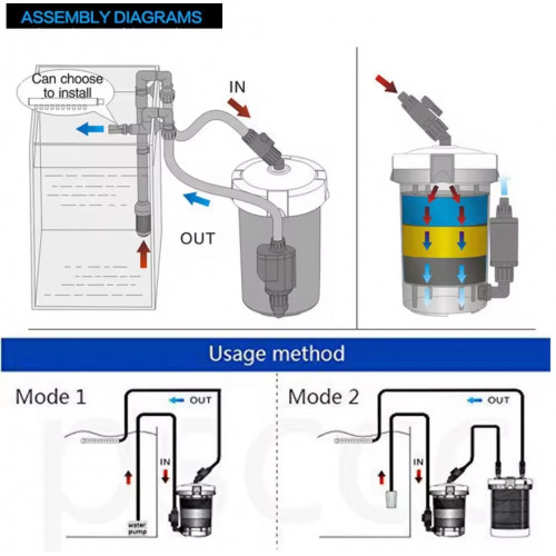 فلتر خارجي للأحواض النانو والصغيرة بثلاث أحجام مختلفة - SUNSUN Canister Filter فلتر خارجي للأحواض النانو والصغيرة بثلاث أحجام مختلفة - SUNSUN Canister Filter