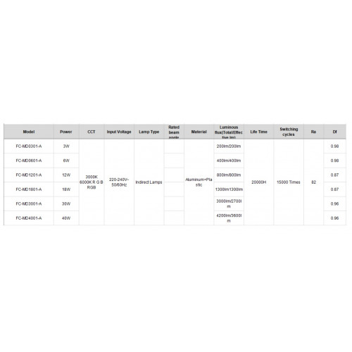 انارة خارجية أرضية دفان  غرس 18 وات 3000 كلفن