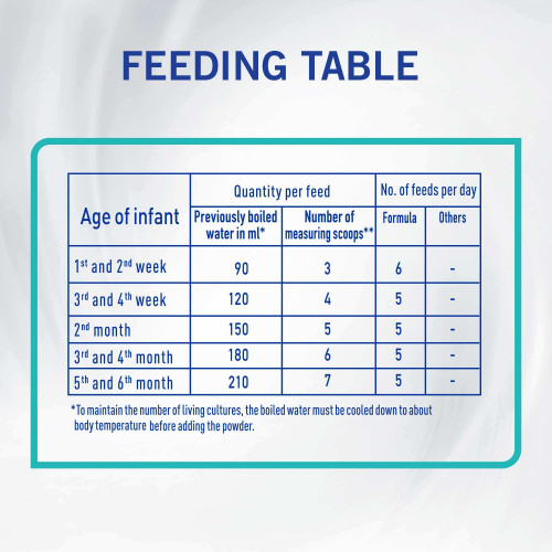 نان حليب أطفال (1) 800 جم - جديد نان حليب أطفال (1) 800 جم - جديد