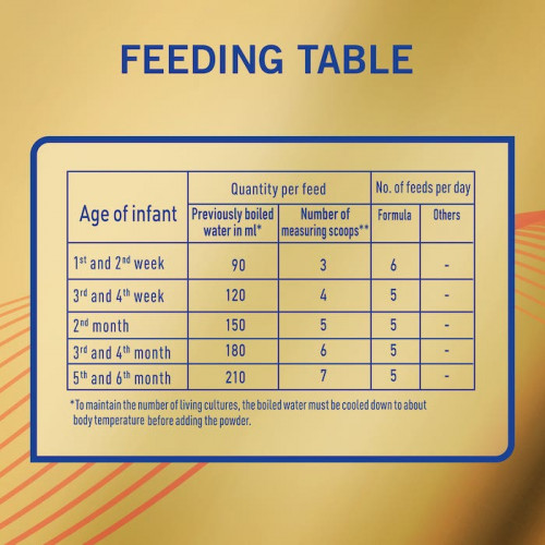 إس - 26 حليب اطفال جولد المرحلة (1) 1800 جم