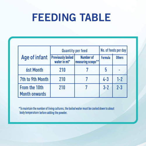 نان حليب أطفال (2) 400 جم - جديد