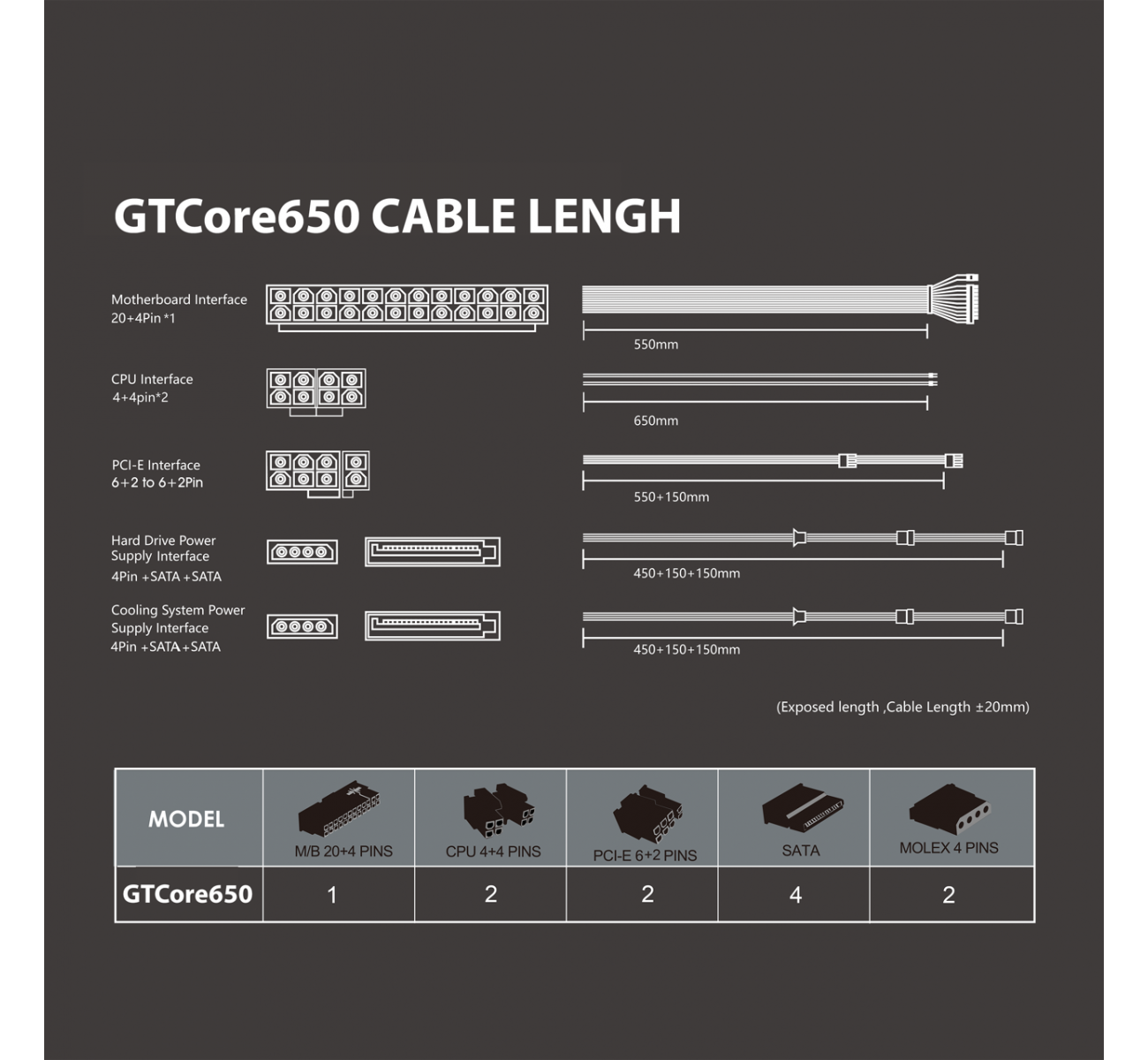 مزود طاقة جيم ون GTCore650 برونز 80