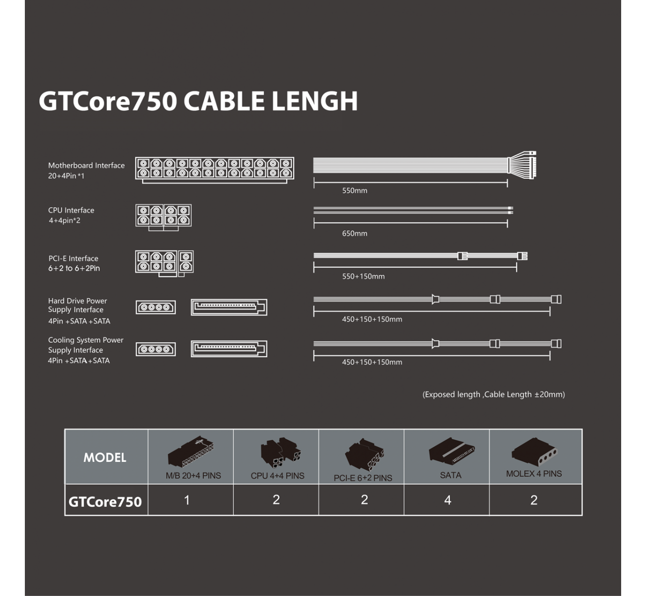 مزود طاقة جيم ون GTCore750 برونز 80  مزود طاقة جيم ون GTCore750 برونز 80