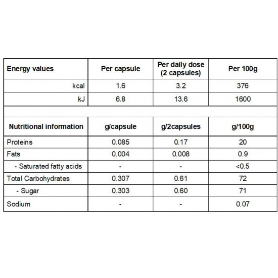 جينكوسان جنكو بيلوبا + جنسنج 30 كبسولة جينكوسان جنكو بيلوبا + جنسنج 30 كبسولة