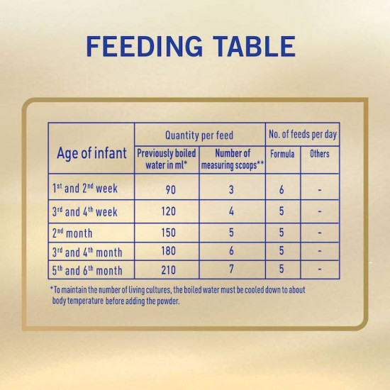 نان اتش ايه حليب أطفال سوبريم (1) 400 جم نان اتش ايه حليب أطفال سوبريم (1) 400 جم