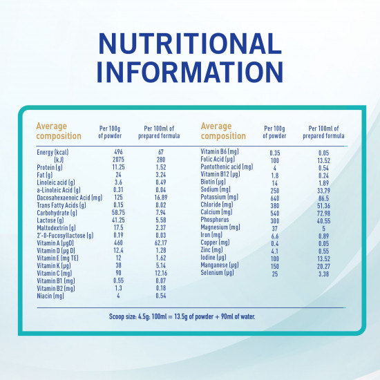 نان حليب أطفال (3) 400 جم - جديد نان حليب أطفال (3) 400 جم - جديد