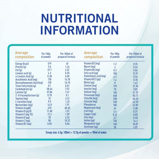 نان حليب أطفال (1) 400 جم - جديد نان حليب أطفال (1) 400 جم - جديد