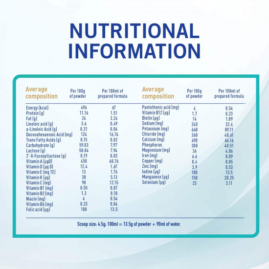 نان حليب أطفال (2) 400 جم - جديد نان حليب أطفال (2) 400 جم - جديد