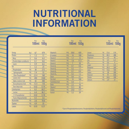 إس - 26 حليب اطفال جولد المرحلة (3) 1800 جم إس - 26 حليب اطفال جولد المرحلة (3) 1800 جم