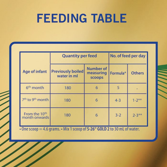 إس - 26 حليب اطفال جولد المرحلة (2) 1800 جم إس - 26 حليب اطفال جولد المرحلة (2) 1800 جم
