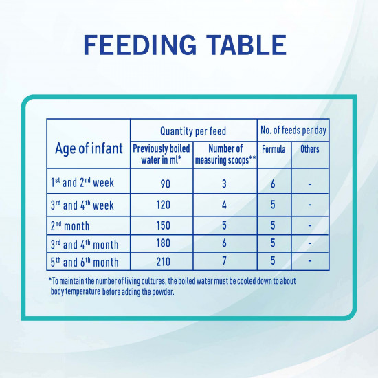 نان حليب أطفال (1) 400 جم - جديد نان حليب أطفال (1) 400 جم - جديد