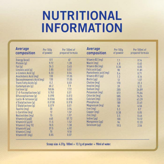 نان اتش ايه حليب أطفال سوبريم (1) 400 جم نان اتش ايه حليب أطفال سوبريم (1) 400 جم